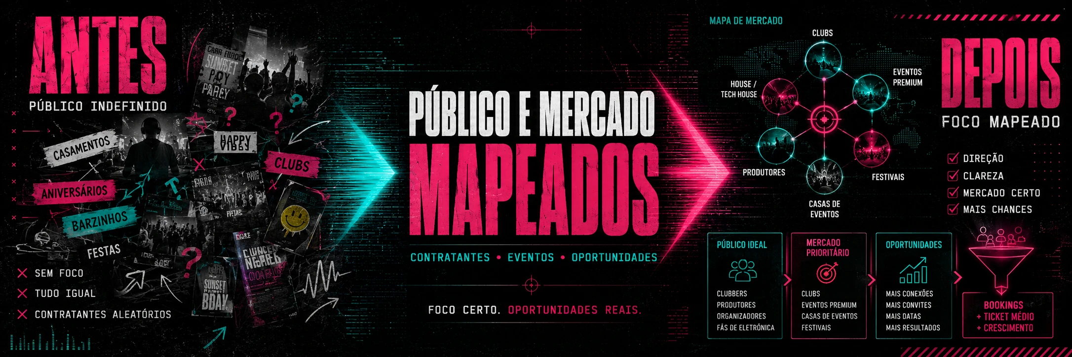 Público e mercado
