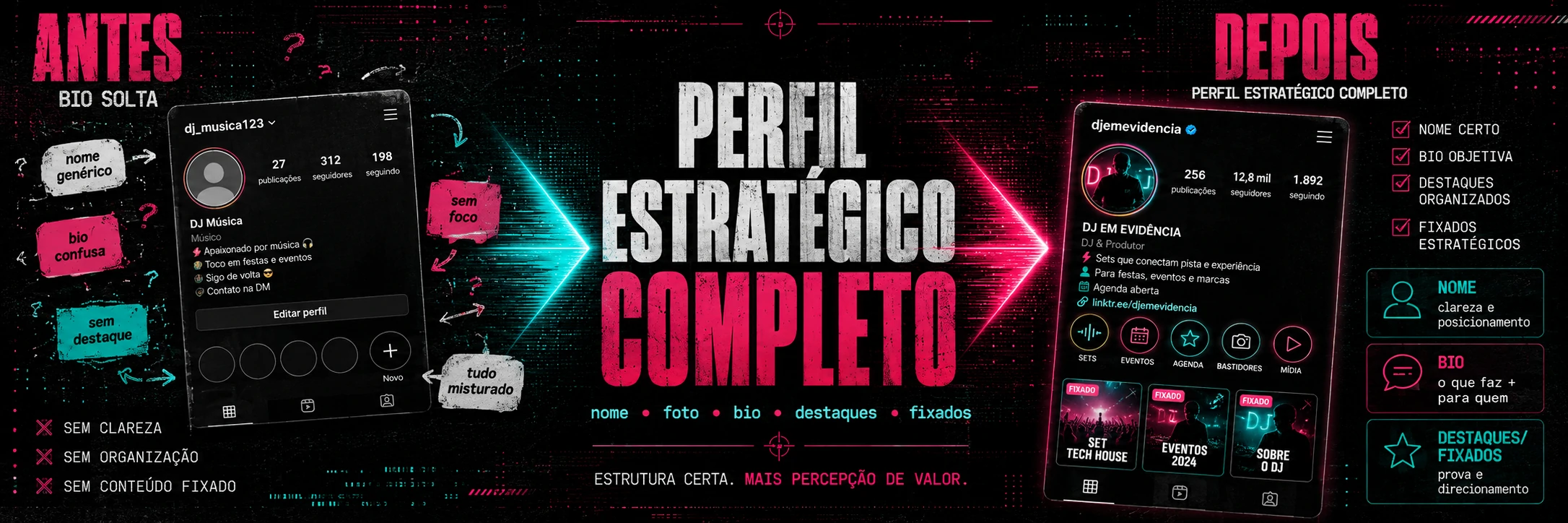 Perfil estratégico