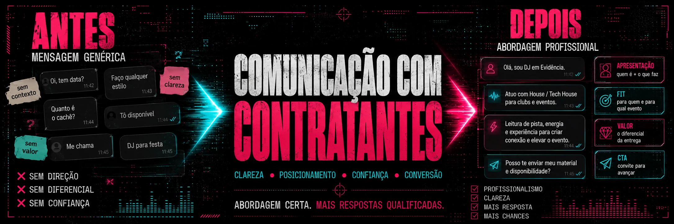 Comunicação com contratantes