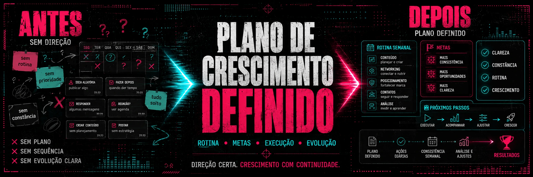Plano de crescimento